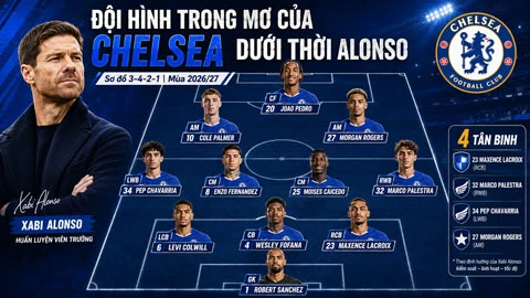 Đội hình trong mơ của Chelsea thời Alonso sẽ ra sao? Đội hình trong mơ của Chelsea thời Alonso sẽ ra sao?