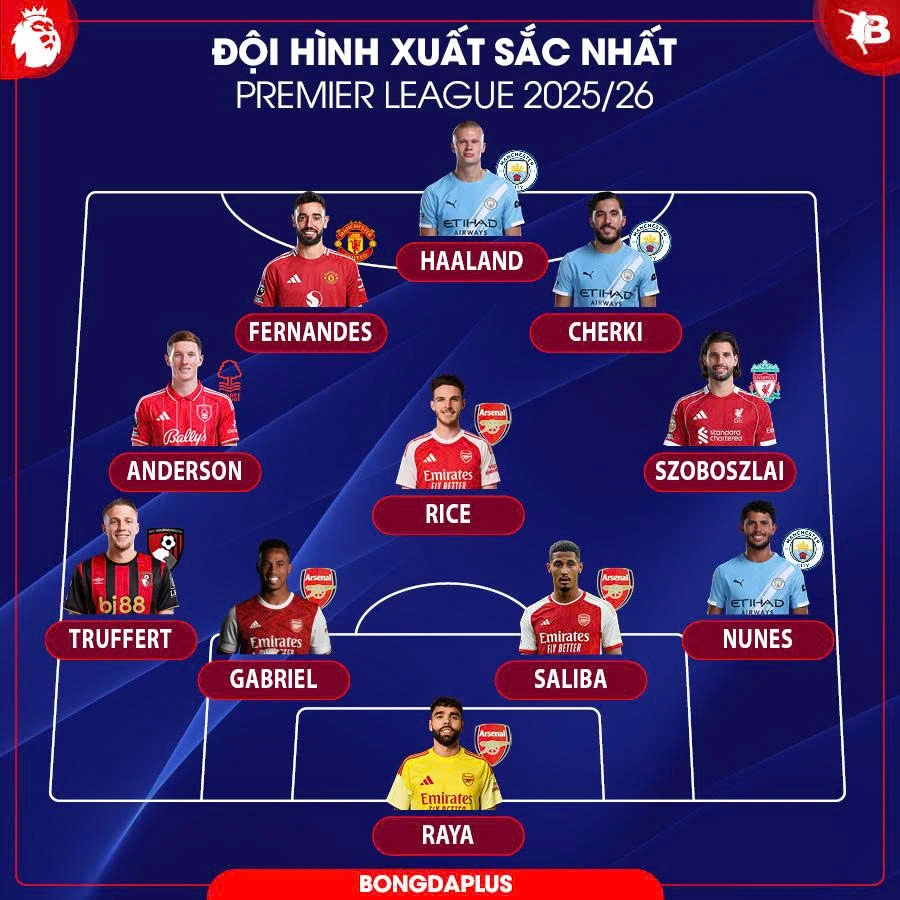 Đội hình xuất sắc nhất Premier League 2025/26: Vinh danh Arsenal Đội hình xuất sắc nhất Premier League 2025/26: Vinh danh Arsenal