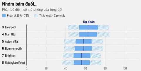 Dự đoán Premier League 2026/27 bằng dữ liệu: Chelsea và Tottenham lại gặp khó