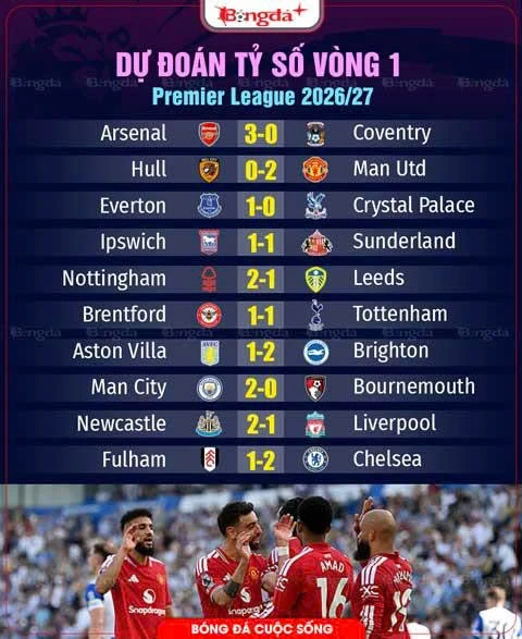 Dự đoán tỷ số Ngoại hạng Anh vòng 1: Arsenal, MU và Man City cùng thắng? Dự đoán tỷ số Ngoại hạng Anh vòng 1: Arsenal, MU và Man City cùng thắng?