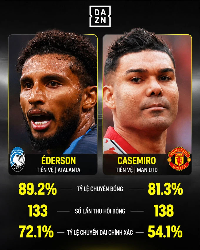 Ederson sẽ mang tới điều gì cho hàng tiền vệ MU? Ederson sẽ mang tới điều gì cho hàng tiền vệ MU?