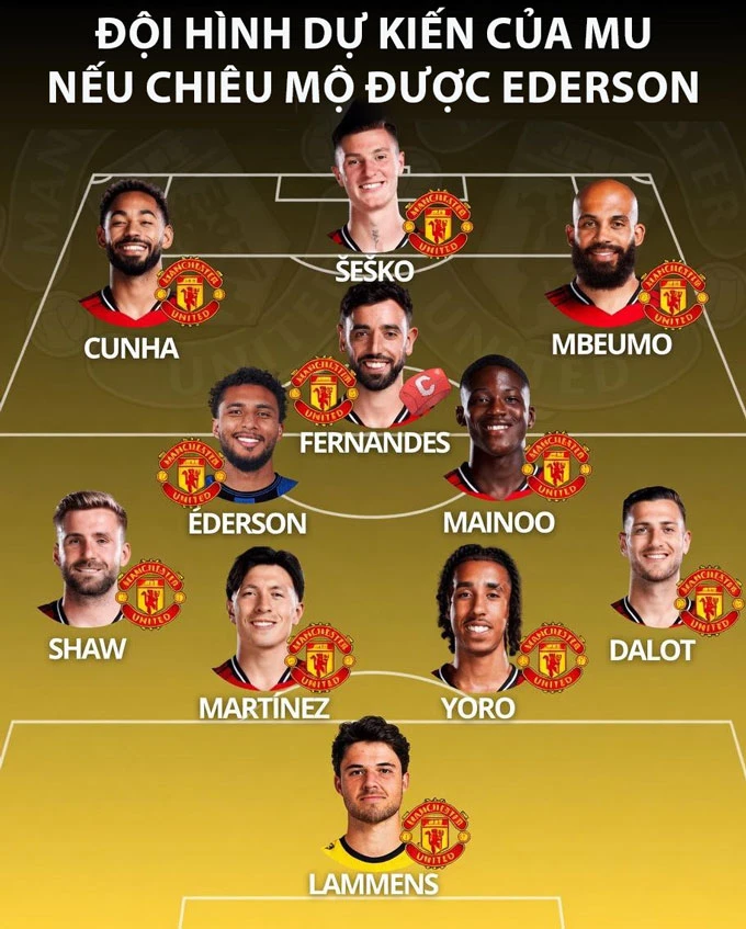 Ederson sẽ mang tới điều gì cho hàng tiền vệ MU? Ederson sẽ mang tới điều gì cho hàng tiền vệ MU?
