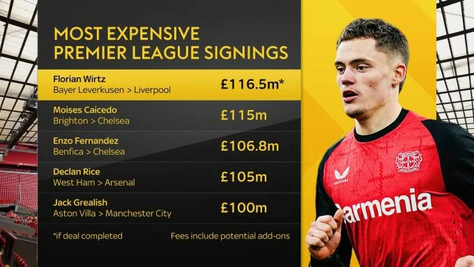 Florian Wirtz: Tôi không bao giờ hối hận vì chọn Liverpool Florian Wirtz: Tôi không bao giờ hối hận vì chọn Liverpool