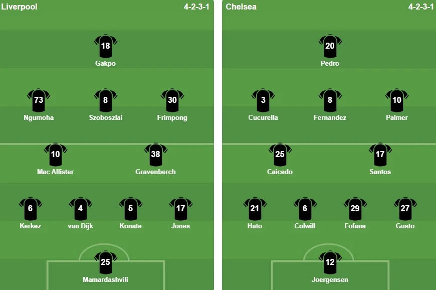 Gravenberch ghi siêu phẩm, Liverpool vẫn bị Chelsea cầm chân Gravenberch ghi siêu phẩm, Liverpool vẫn bị Chelsea cầm chân