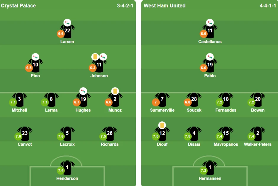 Hòa Crystal Palace, West Ham chính thức đẩy Wolves xuống hạng Hòa Crystal Palace, West Ham chính thức đẩy Wolves xuống hạng