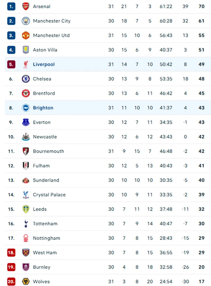 Kết quả Brighton 2-1 Liverpool: Người hùng Welbeck Kết quả Brighton 2-1 Liverpool: Người hùng Welbeck