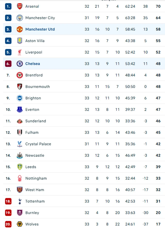 Kết quả Chelsea 0-1 MU: The Blues thua cay đắng Kết quả Chelsea 0-1 MU: The Blues thua cay đắng
