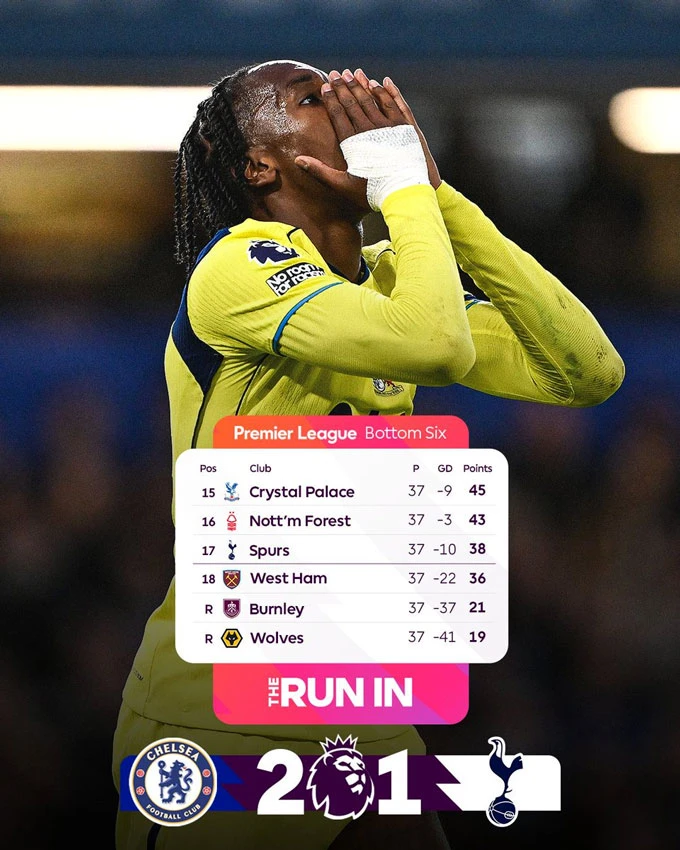 Kết quả Chelsea 2-1 Tottenham: Spurs lại rơi vào nguy hiểm Kết quả Chelsea 2-1 Tottenham: Spurs lại rơi vào nguy hiểm