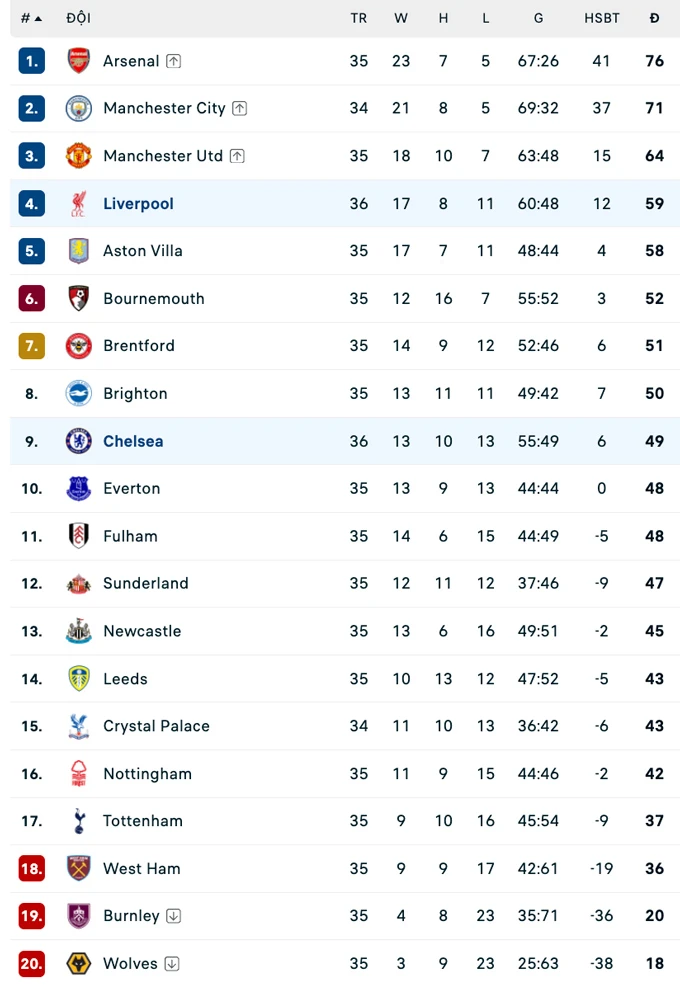 Kết quả Liverpool 1-1 Chelsea: Chia điểm vì VAR Kết quả Liverpool 1-1 Chelsea: Chia điểm vì VAR