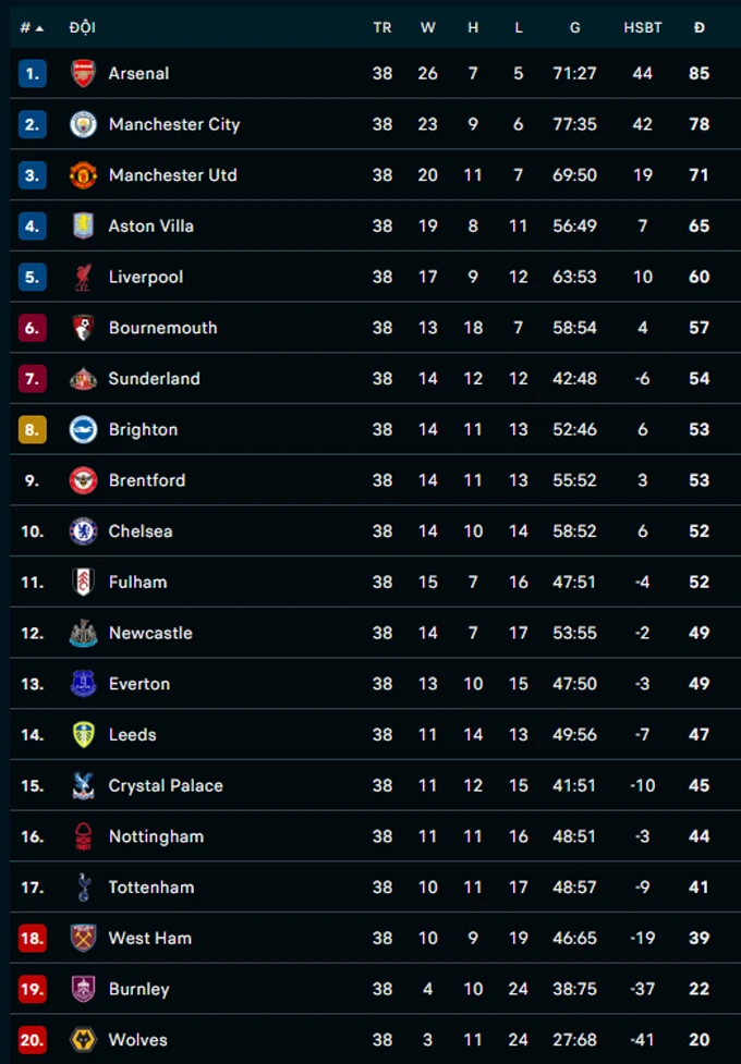 Kết quả Tottenham 1-0 Everton: Tottenham trụ hạng thành công Kết quả Tottenham 1-0 Everton: Tottenham trụ hạng thành công