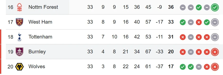 Kịch bản để Burnley xuống hạng ngay ngày mai Kịch bản để Burnley xuống hạng ngay ngày mai
