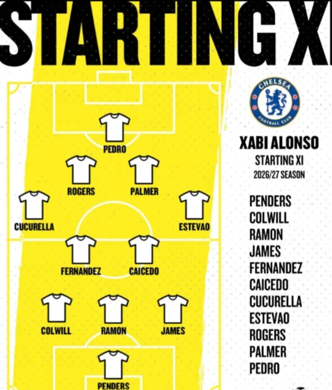 Kiến trúc sư Xabi Alonso với ca 'đại phẫu' đội hình Chelsea Kiến trúc sư Xabi Alonso với ca 'đại phẫu' đội hình Chelsea