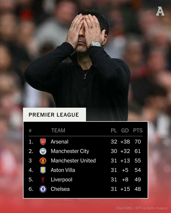 Lịch thi đấu còn lại của Arsenal thế nào so với Man City? Lịch thi đấu còn lại của Arsenal thế nào so với Man City?