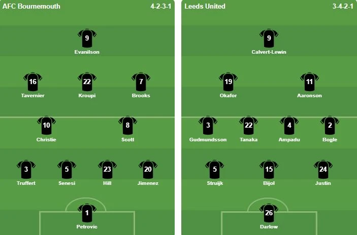 Longstaff ghi bàn phút 97 giúp Leeds cầm hòa Bournemouth
