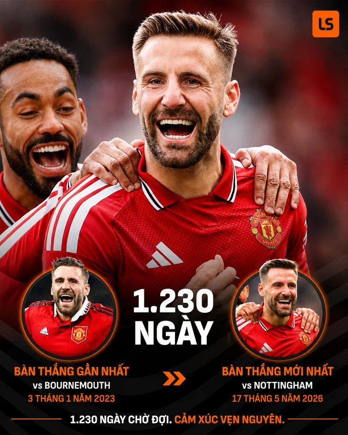 Luke Shaw vẫn là hậu vệ trái số 1 của tuyển Anh Luke Shaw vẫn là hậu vệ trái số 1 của tuyển Anh