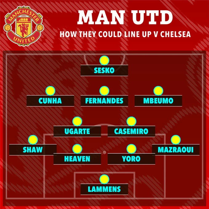Maguire nhận thêm án phạt, MU dùng cặp trung vệ có tổng tuổi 39 đấu Chelsea Maguire nhận thêm án phạt, MU dùng cặp trung vệ có tổng tuổi 39 đấu Chelsea