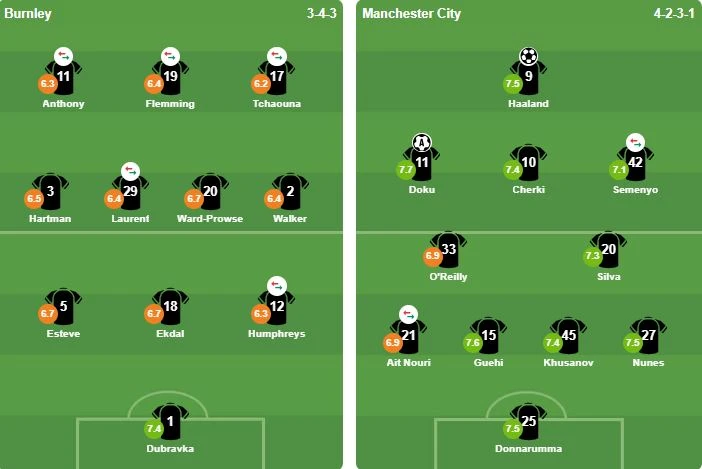 Man City chiếm ngôi đầu và tiễn Burnley xuống hạng Man City chiếm ngôi đầu và tiễn Burnley xuống hạng