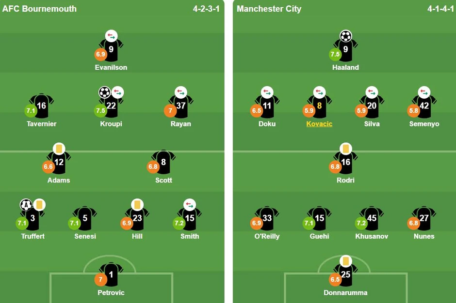 Man City sảy chân, Arsenal vô địch Ngoại hạng Anh sau 22 năm Man City sảy chân, Arsenal vô địch Ngoại hạng Anh sau 22 năm