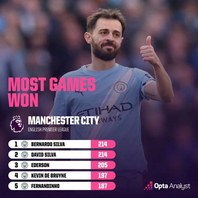 Man City sẽ sống sao khi thiếu Bernardo Silva? 