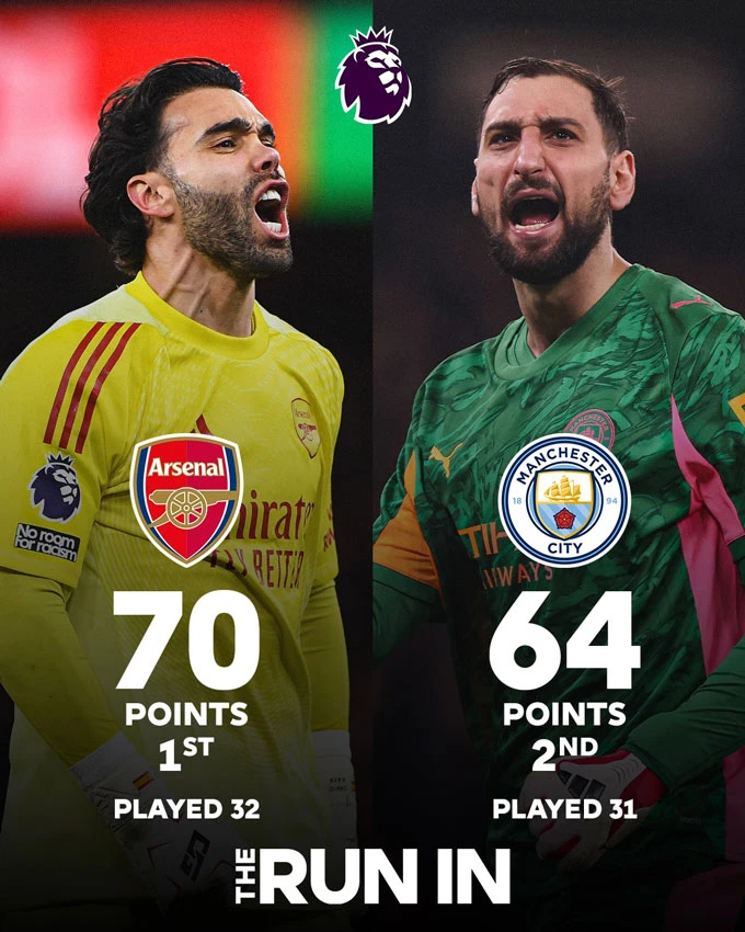 Man City vs Arsenal và những trận 'chung kết' quyết định mùa giải Premier League Man City vs Arsenal và những trận 'chung kết' quyết định mùa giải Premier League