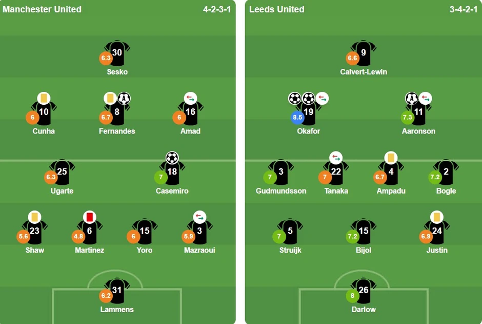 Martinez nhận thẻ đỏ, MU thua sốc Leeds United tại Old Trafford Martinez nhận thẻ đỏ, MU thua sốc Leeds United tại Old Trafford
