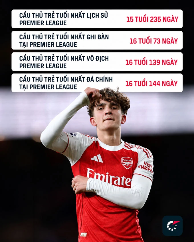 Max Dowman lập kỷ lục thành cầu thủ trẻ nhất đá chính tại Premier League Max Dowman lập kỷ lục thành cầu thủ trẻ nhất đá chính tại Premier League