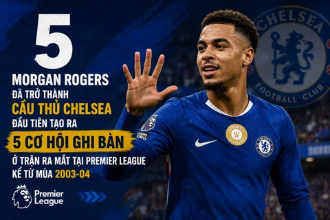 Morgan Rogers lập kỷ lục trong ngày ra mắt Chelsea Morgan Rogers lập kỷ lục trong ngày ra mắt Chelsea