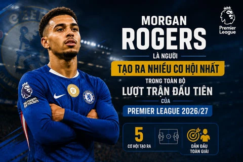 Morgan Rogers lập kỷ lục trong ngày ra mắt Chelsea Morgan Rogers lập kỷ lục trong ngày ra mắt Chelsea