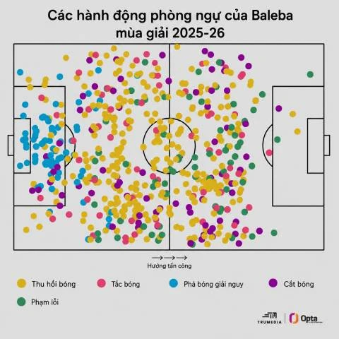 MU có nhất thiết phải mua thêm Carlos Baleba hay không? MU có nhất thiết phải mua thêm Carlos Baleba hay không?