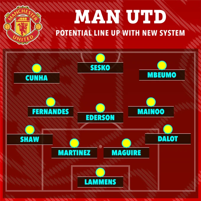 MU muốn xây hàng tiền vệ kiểu PSG, Mainoo chuẩn bị nhận vai trò mới