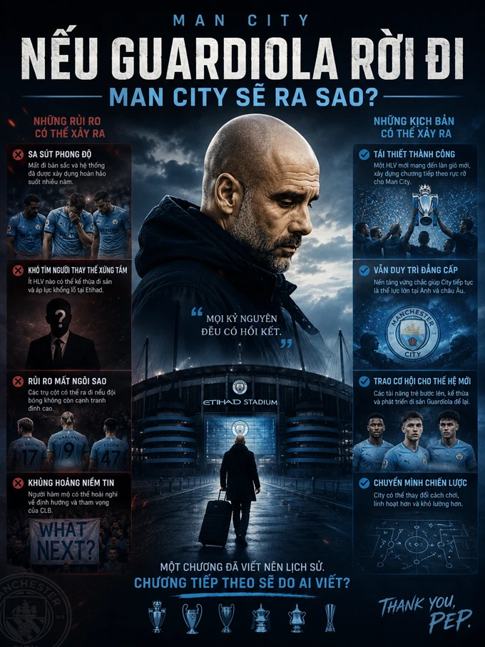 Người thắng, kẻ thua khi Man City chuẩn bị cho cuộc sống không Guardiola Người thắng, kẻ thua khi Man City chuẩn bị cho cuộc sống không Guardiola