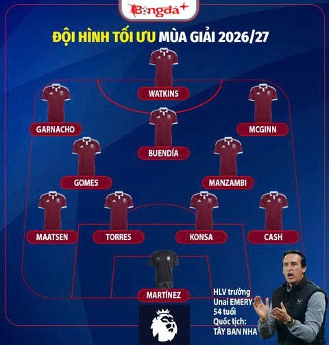 Nhận định Aston Villa Ngoại hạng Anh mùa giải mới 2026/27: Khó vào Top 4 Nhận định Aston Villa Ngoại hạng Anh mùa giải mới 2026/27: Khó vào Top 4