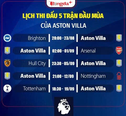 Nhận định Aston Villa Ngoại hạng Anh mùa giải mới 2026/27: Khó vào Top 4 Nhận định Aston Villa Ngoại hạng Anh mùa giải mới 2026/27: Khó vào Top 4