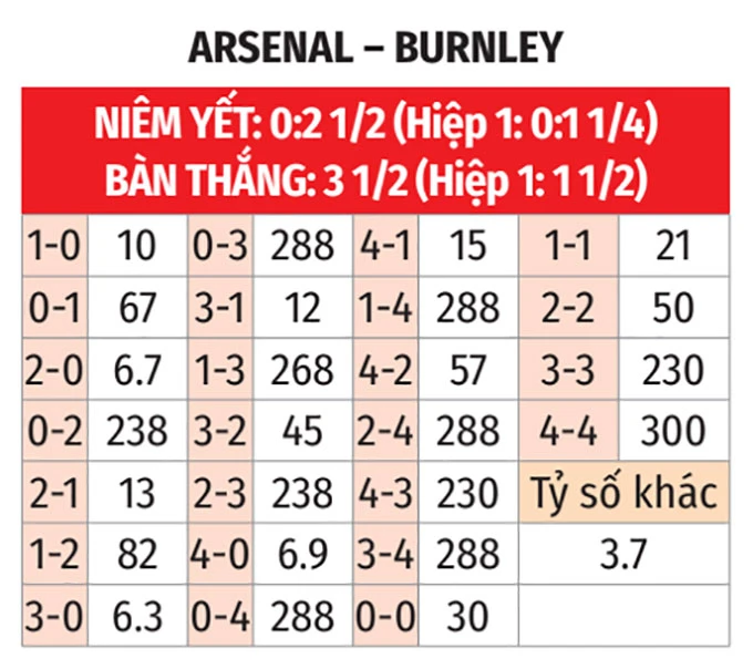 Nhận định bóng đá Arsenal vs Burnley, 02h00 ngày 19/5: Thẳng tiến tới ngôi vương Nhận định bóng đá Arsenal vs Burnley, 02h00 ngày 19/5: Thẳng tiến tới ngôi vương