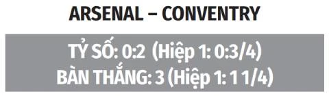Nhận định bóng đá Arsenal vs Coventry City, 02h00 ngày 22/8: Arsenal mở màn suôn sẻ