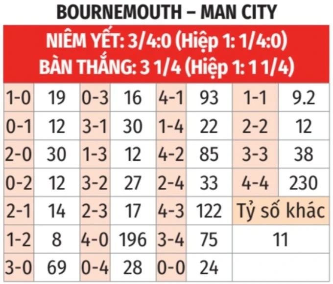 Nhận định bóng đá Bournemouth vs Man City, 01h30 ngày 20/5: Màu xanh hy vọng Nhận định bóng đá Bournemouth vs Man City, 01h30 ngày 20/5: Màu xanh hy vọng