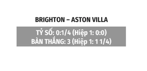 Nhận định bóng đá Brighton vs Aston Villa, 20h00 ngày 23/8: Sức nhàn thắng sức mỏi Nhận định bóng đá Brighton vs Aston Villa, 20h00 ngày 23/8: Sức nhàn thắng sức mỏi