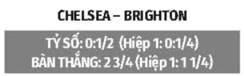 Nhận định bóng đá Chelsea vs Brighton, 20h00 ngày 30/8: Bẻ cánh ‘chim mòng biển’