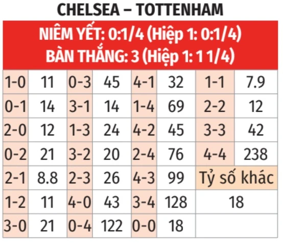 Nhận định bóng đá Chelsea vs Tottenham, 02h15 ngày 20/5: Derby khó lường! Nhận định bóng đá Chelsea vs Tottenham, 02h15 ngày 20/5: Derby khó lường!
