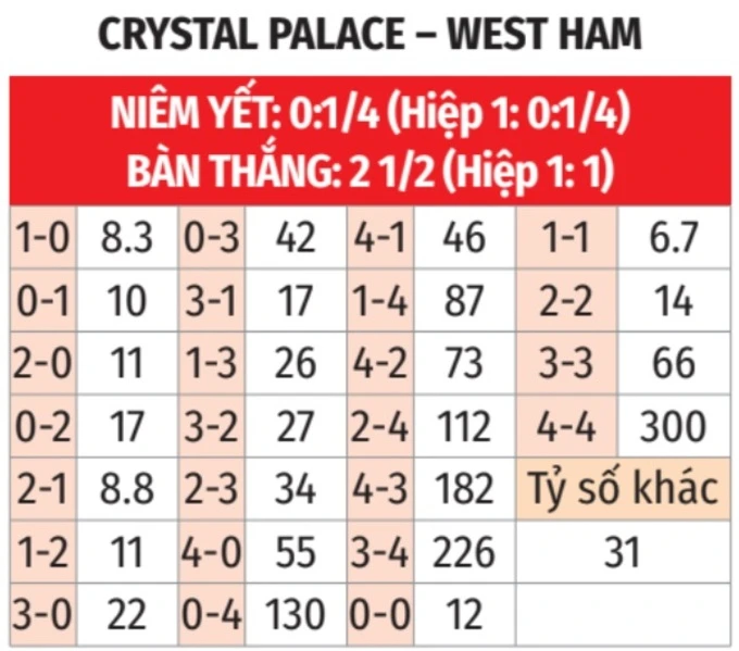 Nhận định bóng đá Crystal Palace vs West Ham, 02h00 ngày 21/4: Búa tạ đập nát Shelhurst Park Nhận định bóng đá Crystal Palace vs West Ham, 02h00 ngày 21/4: Búa tạ đập nát Shelhurst Park
