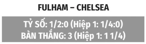 Nhận định bóng đá Fulham vs Chelsea, 02h00 ngày 25/8: Xabi Alonso khởi đầu suôn sẻ Nhận định bóng đá Fulham vs Chelsea, 02h00 ngày 25/8: Xabi Alonso khởi đầu suôn sẻ