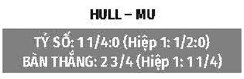 Nhận định bóng đá Hull vs MU, 18h30 ngày 22/8: Quỷ 'ăn thịt' Hổ Nhận định bóng đá Hull vs MU, 18h30 ngày 22/8: Quỷ 'ăn thịt' Hổ