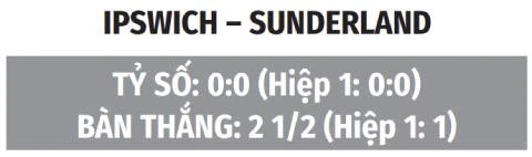 Nhận định bóng đá Ipswich Town vs Sunderland, 21h00 ngày 22/8: Ngang tài ngang sức Nhận định bóng đá Ipswich Town vs Sunderland, 21h00 ngày 22/8: Ngang tài ngang sức