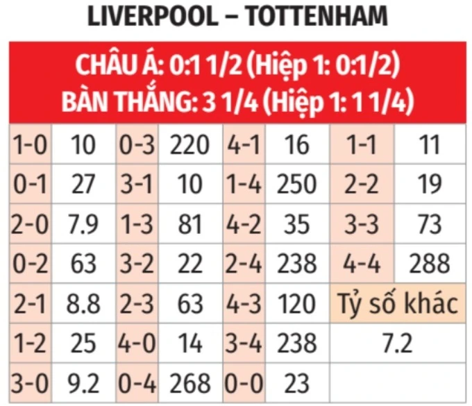 Nhận định bóng đá Liverpool vs Tottenham, 23h30 ngày 15/3: Gà thì sánh sao được với Phượng! Nhận định bóng đá Liverpool vs Tottenham, 23h30 ngày 15/3: Gà thì sánh sao được với Phượng!