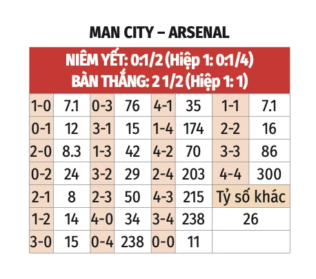 Nhận định bóng đá Man City vs Arsenal, 22h30 ngày 19/4: Bước ngoặt trên đường đua Nhận định bóng đá Man City vs Arsenal, 22h30 ngày 19/4: Bước ngoặt trên đường đua