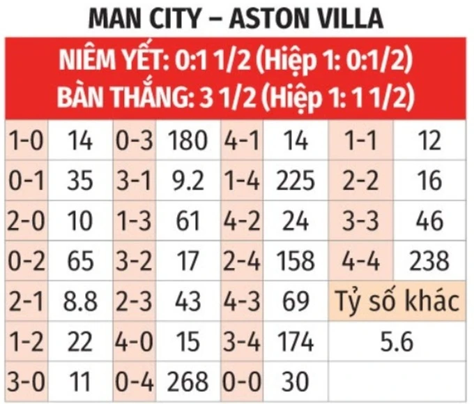 Nhận định bóng đá Man City vs Aston Villa, 22h00 ngày 24/5: Chiến thắng làm quà chia tay Pep Nhận định bóng đá Man City vs Aston Villa, 22h00 ngày 24/5: Chiến thắng làm quà chia tay Pep