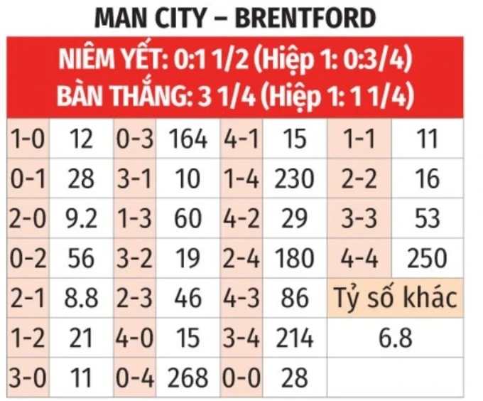 Nhận định bóng đá Man City vs Brentford, 23h30 ngày 9/5: Man xanh nhất định phải thắng Nhận định bóng đá Man City vs Brentford, 23h30 ngày 9/5: Man xanh nhất định phải thắng