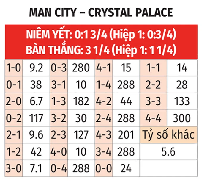 Nhận định bóng đá Man City vs Crystal Palace, 02h00 ngày 14/5: Mệnh lệnh phải thắng Nhận định bóng đá Man City vs Crystal Palace, 02h00 ngày 14/5: Mệnh lệnh phải thắng