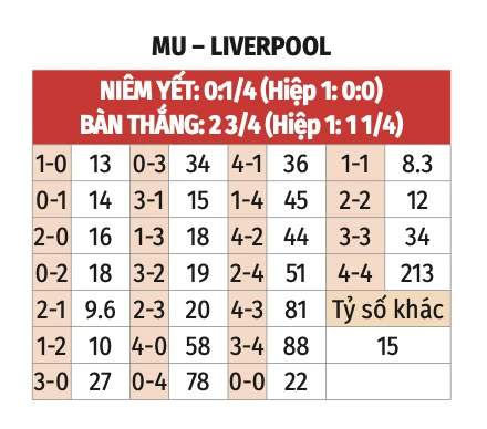 Nhận định bóng đá MU vs Liverpool, 21h30 ngày 3/5: Tuyên ngôn sức mạnh Nhận định bóng đá MU vs Liverpool, 21h30 ngày 3/5: Tuyên ngôn sức mạnh