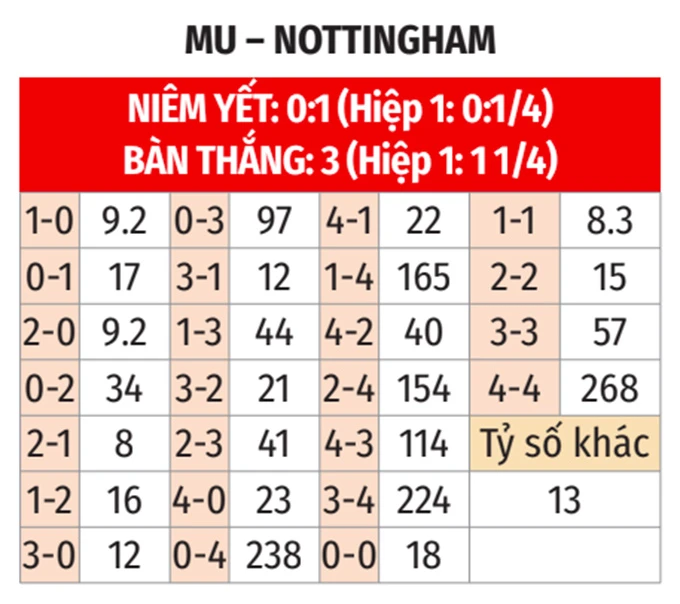 Nhận định bóng đá MU vs Nottingham, 18h30 ngày 17/5: Quà chia tay Casemiro Nhận định bóng đá MU vs Nottingham, 18h30 ngày 17/5: Quà chia tay Casemiro